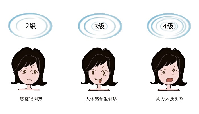 工業(yè)風扇的工作原理