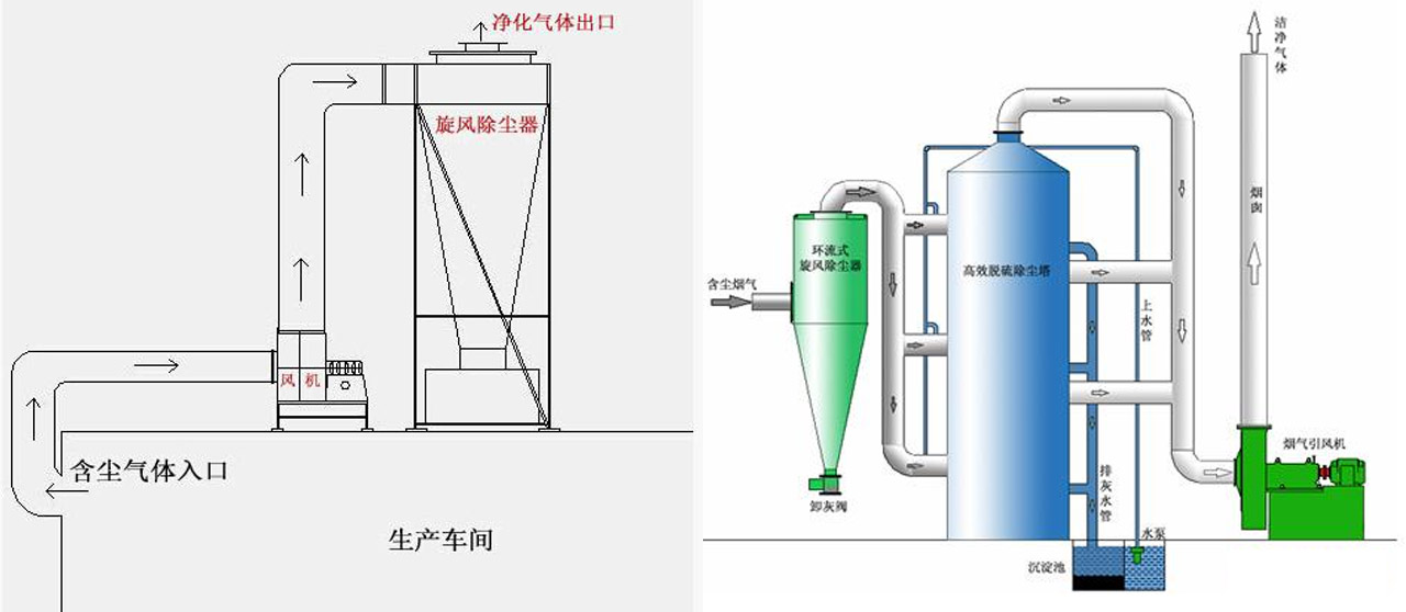 旋風(fēng)除塵器ALS-XV詳情3.jpg