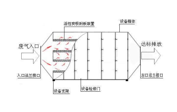 活性炭箱詳情1.jpg